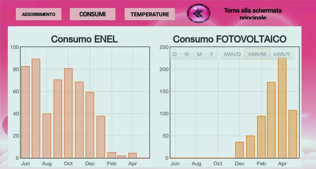 domocn09c